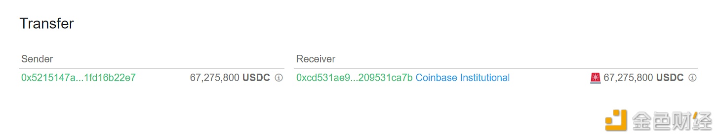 超6700万枚USDC从未知钱包转入Coinbase Institutional
