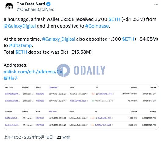 某新钱包8小时前将从Galaxy Digital收到的3700枚ETH存入Coinbase