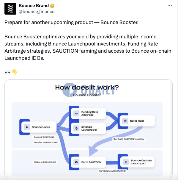 Bounce Brand即将推出新产品Bounce Booster，可优化用户收益