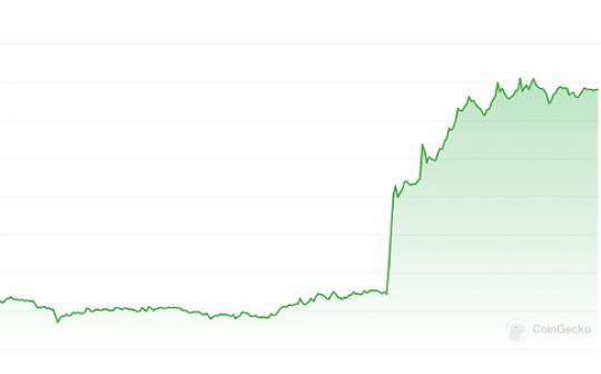 <b>ETH一夜大涨20%  美SEC对现货以太坊ETF 180度反转？</b>