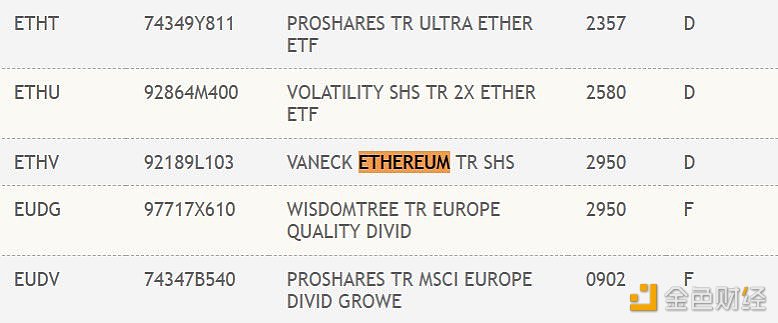 VanEck现货以太坊ETF已在DTCC列出