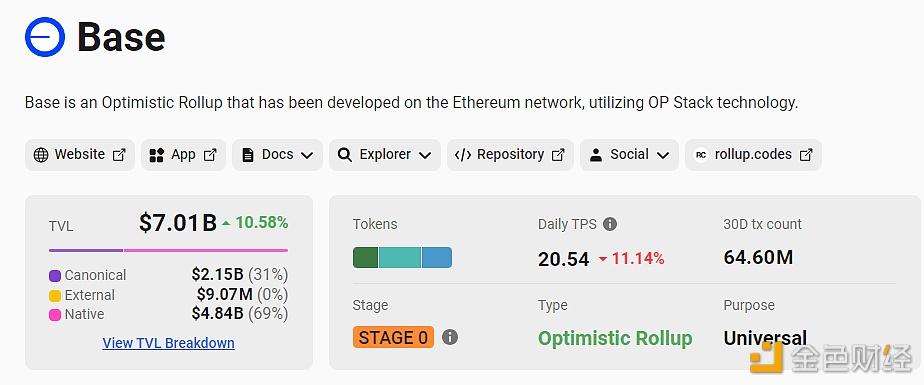 Base链TVL突破70亿美元，创历史新高