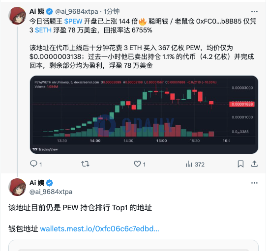 某聪明钱/老鼠仓地址因PEW交易回报率达6755%，系PEW持仓排行第一地址