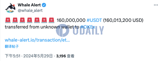 以太坊链上1.6亿枚USDT从未知钱包转至OKX