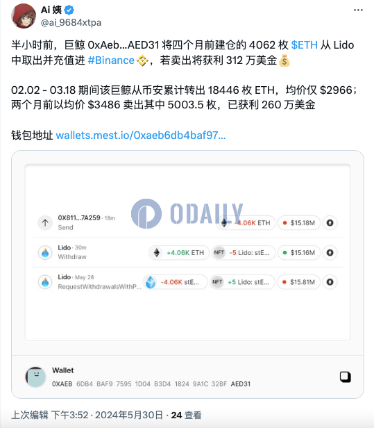 某巨鲸从Lido取出4062枚ETH并存入币安，若卖出将获利312万美元