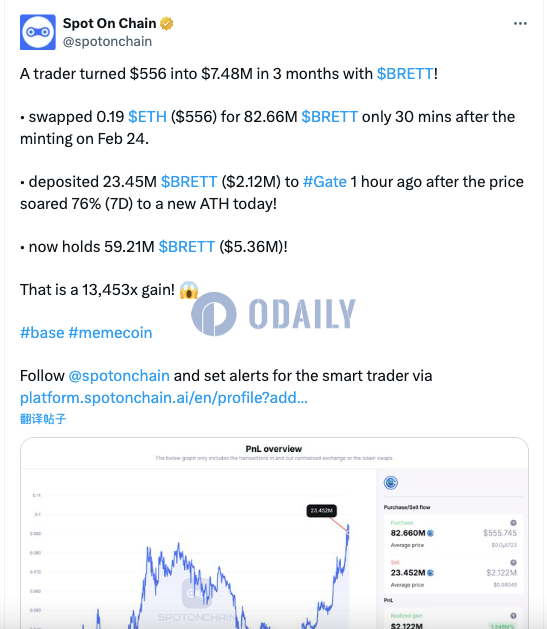 某交易者因BRETT在3个月内获利13453倍