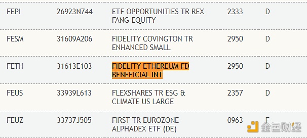 富达现货以太坊ETF已在DTCC列出