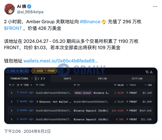 Amber Group关联地址2小时前将296万枚FRONT存入币安，若卖出将获利109万美元