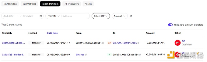 某巨鲸6小时前向Binance存入210万枚OP