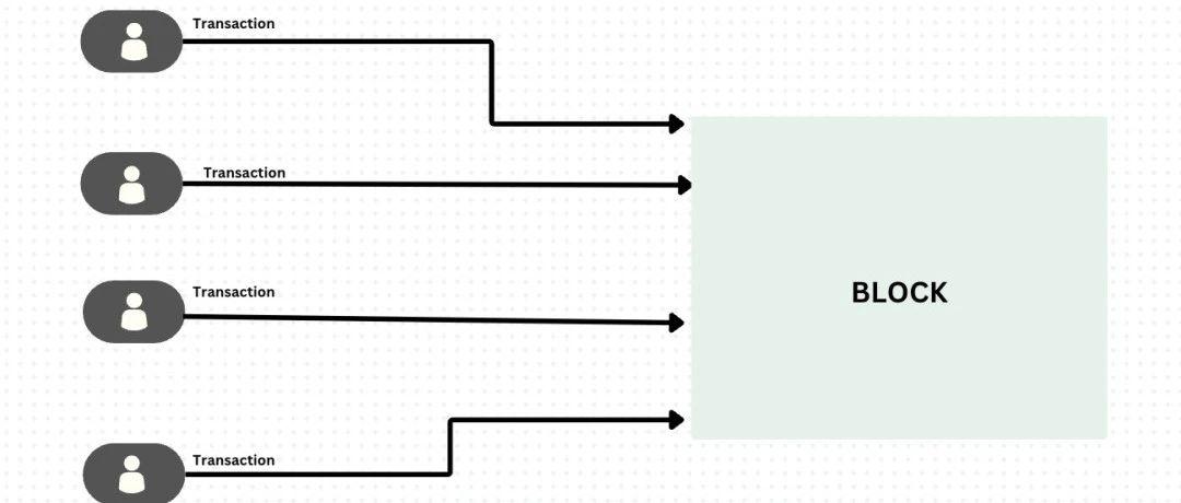 全面解读并行EVM：是噱头还是EVM公链的终局