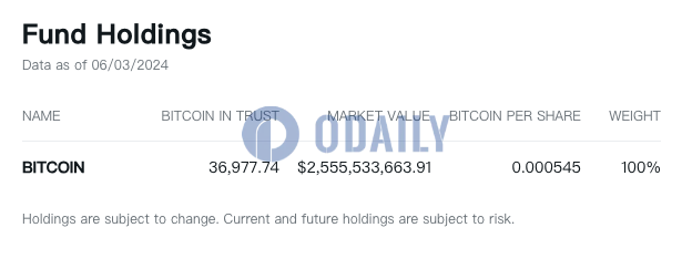 Bitwise BITB截至6月3日持有36977.74枚BTC