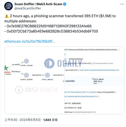 某网络钓鱼黑客向多个地址转移395枚ETH