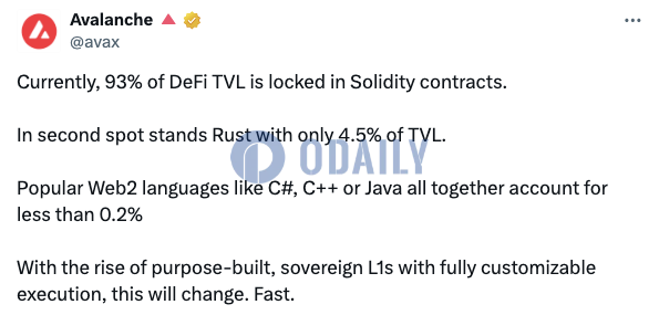 Avalanche：93%DeFi TVL锁定在Solidity合约中，流行Web2语言占比不到0.2%