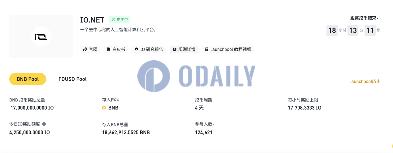 币安新币挖矿项目io.net（IO）已存入超1860万枚BNB和超24亿枚FDUSD