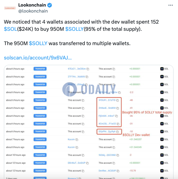 4个开发钱包相关地址买入9.5亿枚SOLLY，占总量的95%