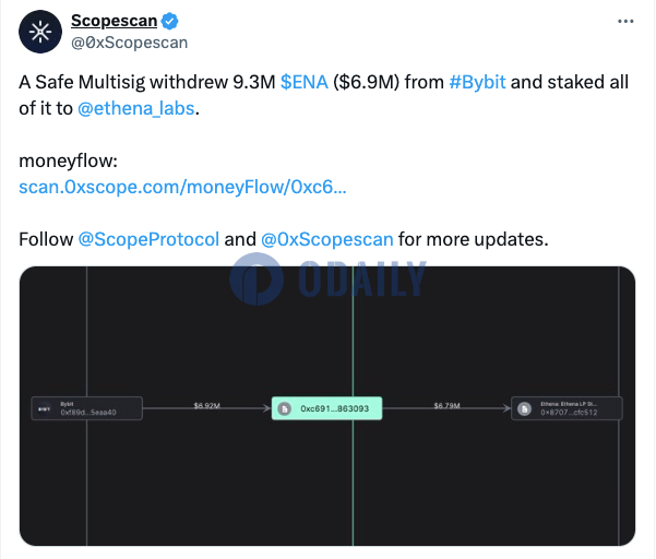 某Safe Multisig从Bybit买入930万枚ENA并在Ethena Labs质押