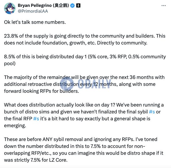 LayerZero联创：ZRO总量的23.8%将分配给社区和构建者，其中8.5%首日分发