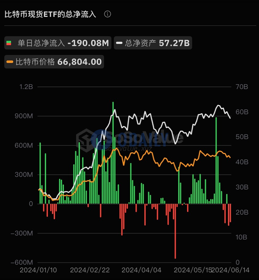 比特币现货ETF历史累计净流入达151.06亿美元