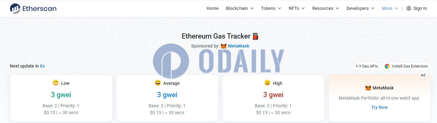 以太坊网络Gas费降至3 gwei