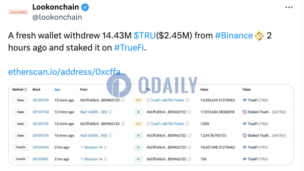 某新建钱包2小时前从币安买入1443万枚TRU并在TrueFi质押