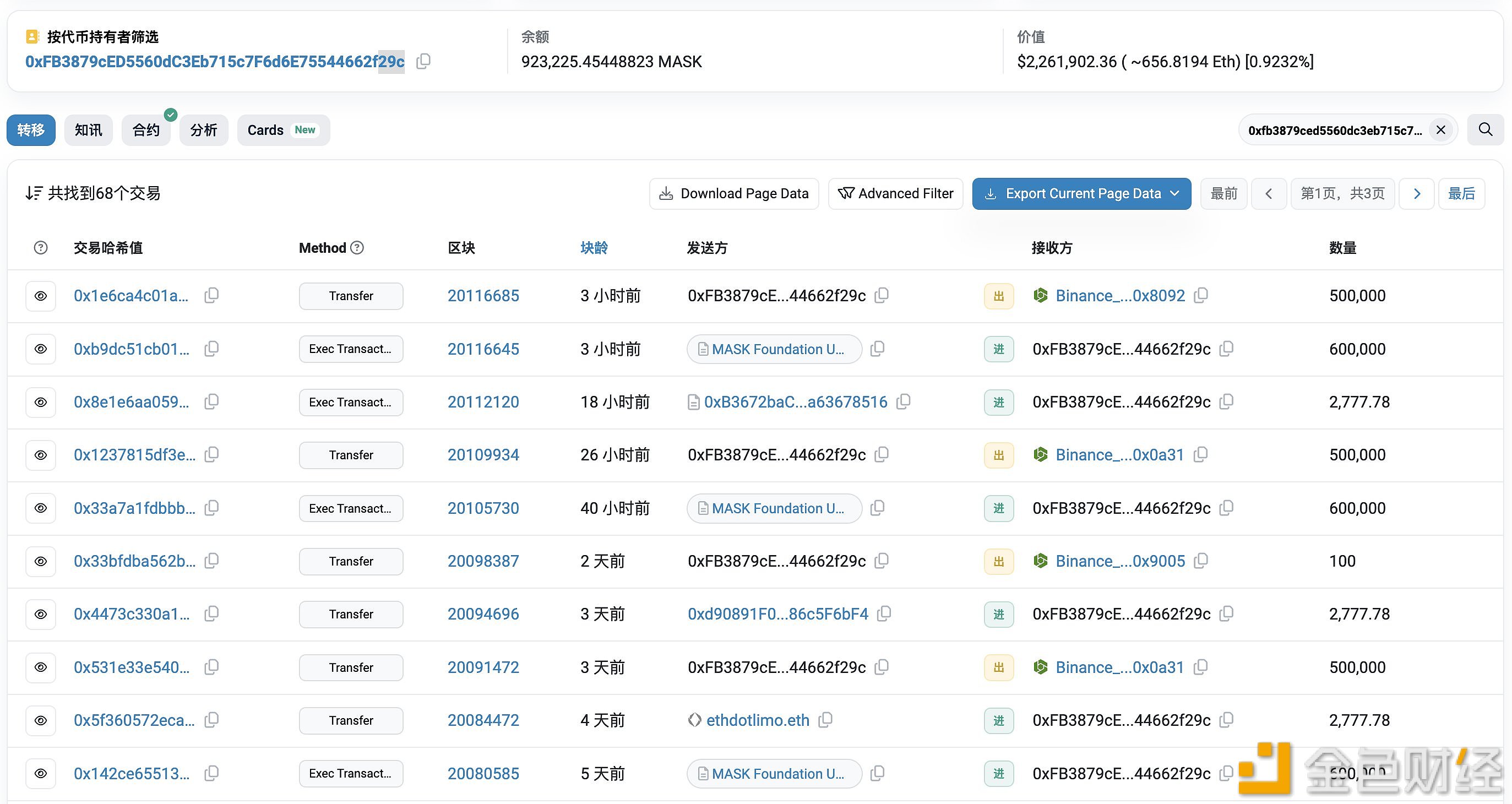 Mask Network基金会在3天内向币安转入150万枚MASK