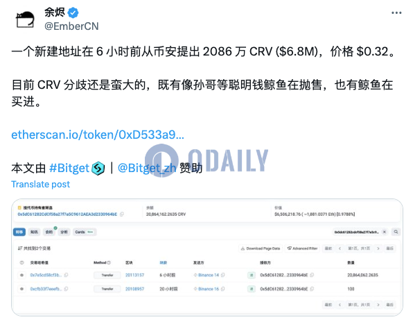 某新建地址6小时前从币安买入2086万枚CRV，约合680万美元
