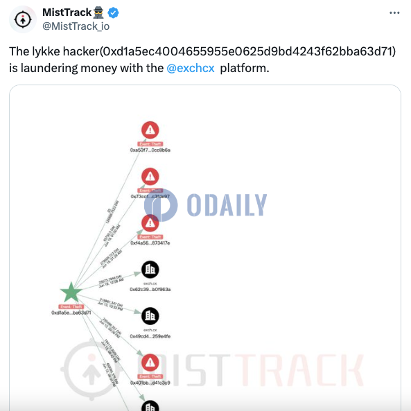 MistTrack：英国加密货币交易所Lykke攻击者正通过exch.cx平台洗钱