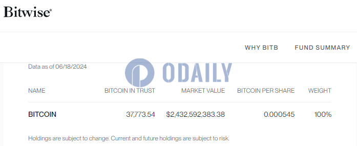 Bitwise BITB截至6月18日持仓较前一交易日减持约109枚比特币