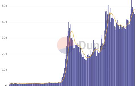 Variant Fund投资合伙人：对加密货币现状的思考