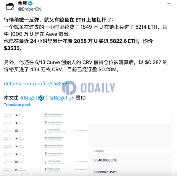 某鲸鱼近1小时花费1849万U在链上买入5214枚ETH，其中1000万U从Aave借入