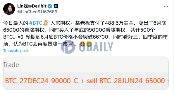 Deribit上BTC大宗期权卖出6月底6.5万美元看涨期权，并买入年底9万美元看涨期权