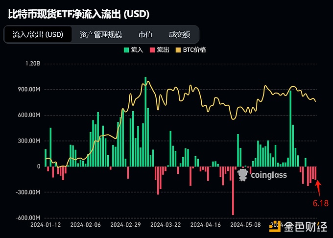 Deribit亚太商务负责人：市场近期进入调整阶段，购买力降低或持续到8月下旬