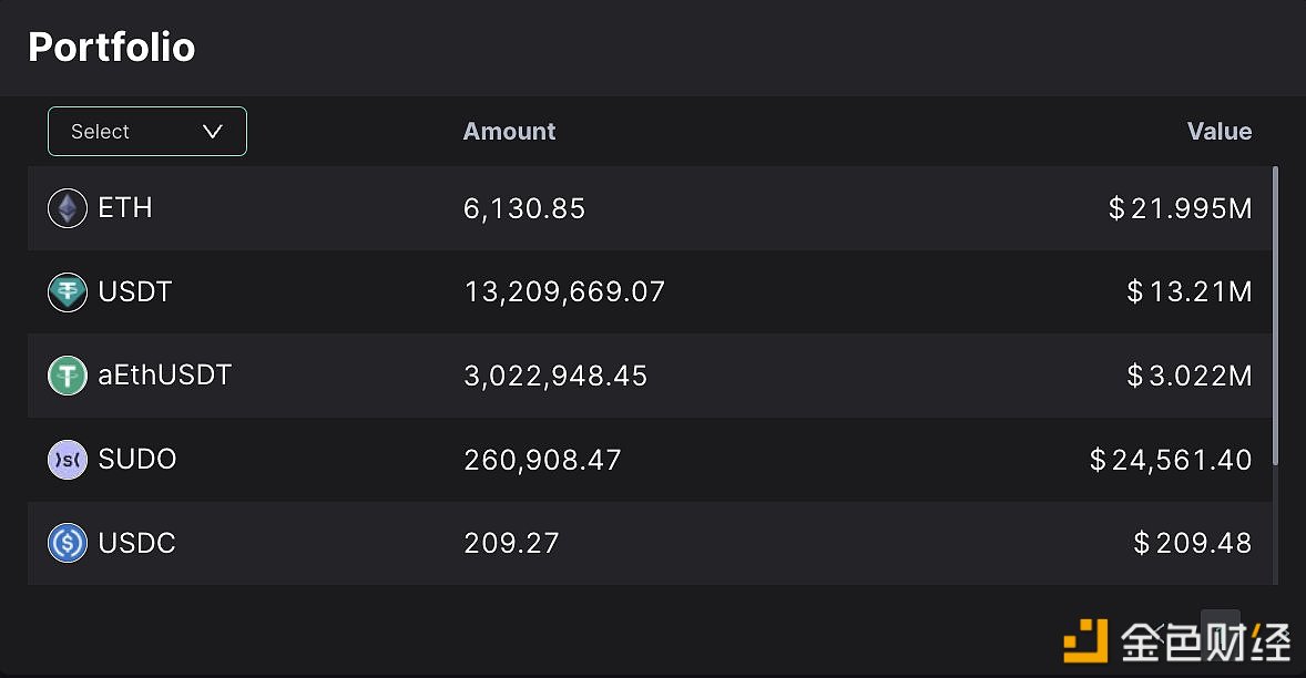 smartestmoney.eth从Binance提取6127枚ETH