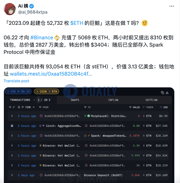 某巨鲸2小时前从币安提币8310枚ETH，并存入Spark Protocol用作保证金