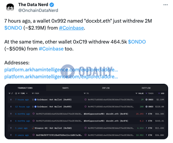 docxbt.eth 7小时前从Coinbase买入200万枚ONDO，约合219万美元