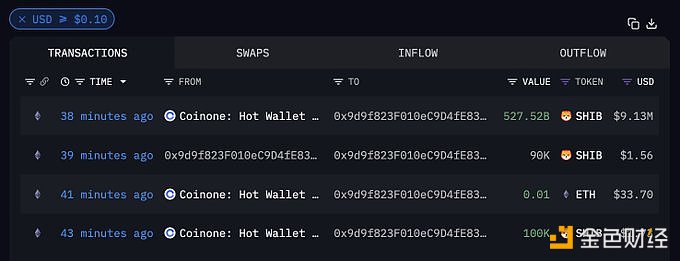 某地址过去45分钟内从Coinone转出5275亿枚SHIB