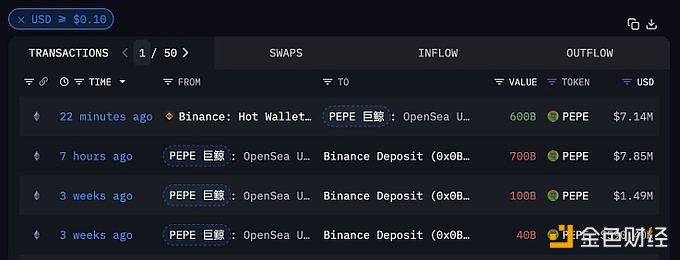 某PEPE的巨鲸/机构25分钟前从Binance提出6000亿枚PEPE