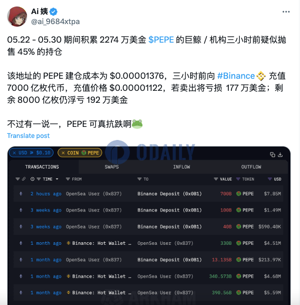 5月积累2274万美元PEPE的巨鲸/机构3小时前疑似亏损减仓45%