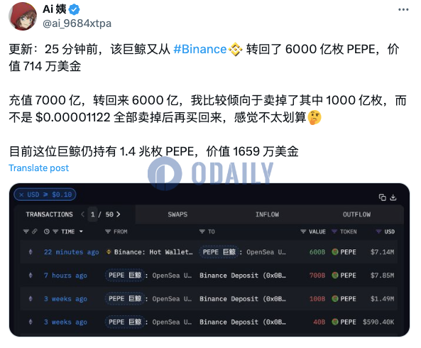 某巨鲸近1小时再度从币安取回6000亿枚PEPE，当前持有1659万美元PEPE