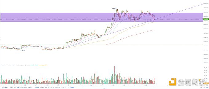 EMC Labs：中线调整或已结束，BTC于58400美元开启反弹