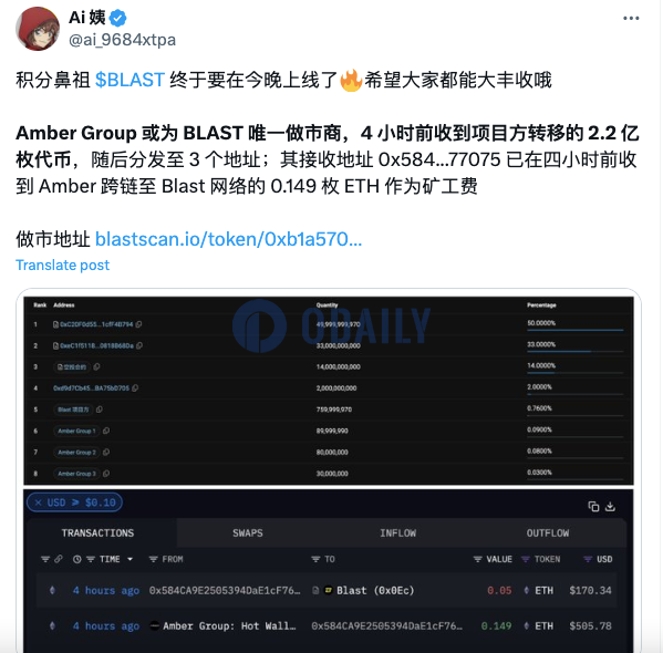 Amber Group或为BLAST唯一做市商，4小时前从项目方处收到2.2亿枚代币