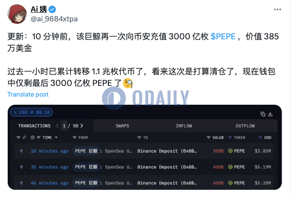 5月建仓2274万美元PEPE巨鲸再度向币安存入3000亿枚PEPE，近1小时存入1.1万亿枚