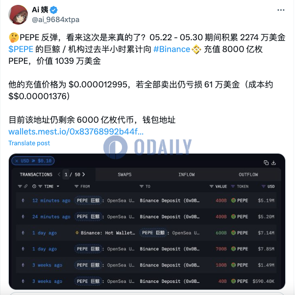 5月建仓2274万美元PEPE的巨鲸近半小时向币安存入8000亿枚PEPE，约合1039万美元