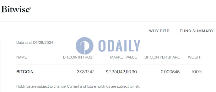 Bitwise BITB截至6月26日比特币持仓较前一交易日未发生变化