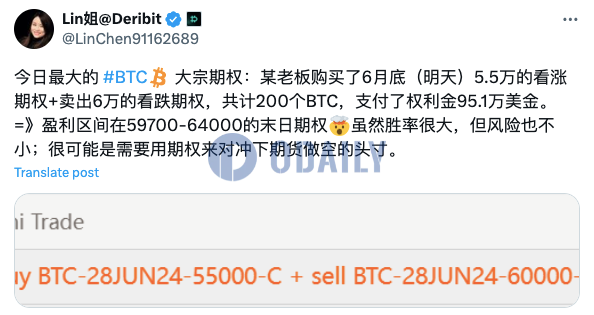 Deribit上BTC大宗期权卖出周五5.5万美元看涨期权，并卖出6万美元看跌期权