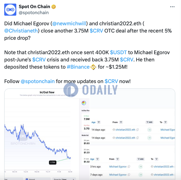 christian2022.eth疑似通过OTC从Curve创始人处买入375万枚CRV