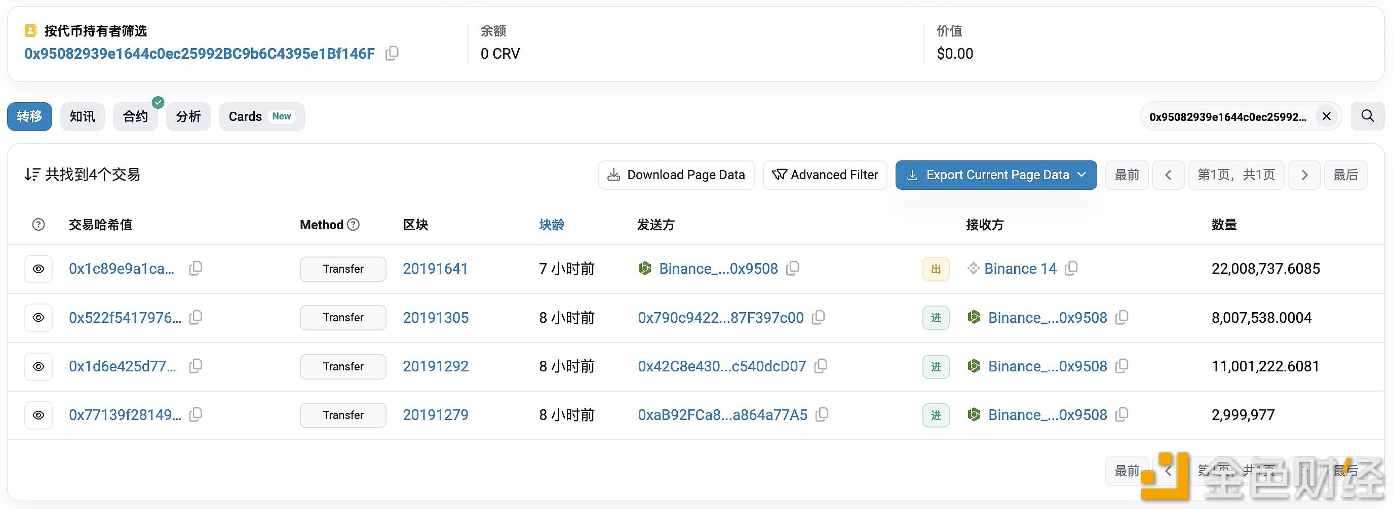 某巨鲸在9小时前将这2200万枚CRV转入币安
