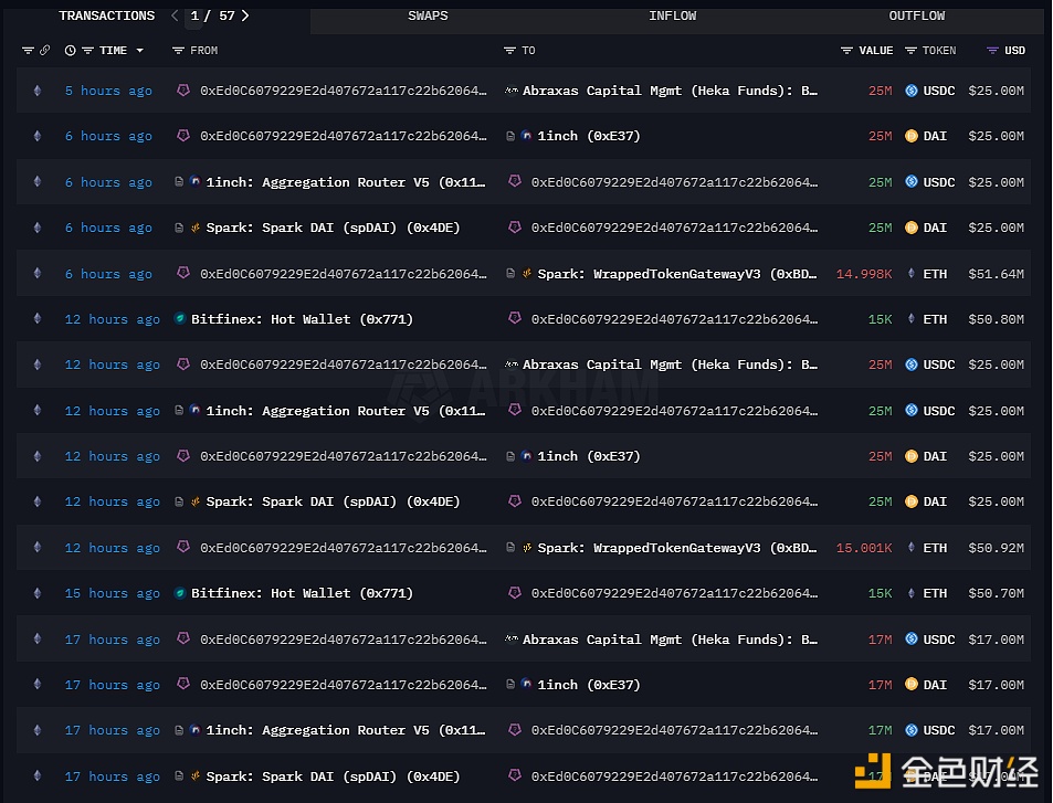 此前质押3万枚ETH的巨鲸从Binance提取3万枚ETH