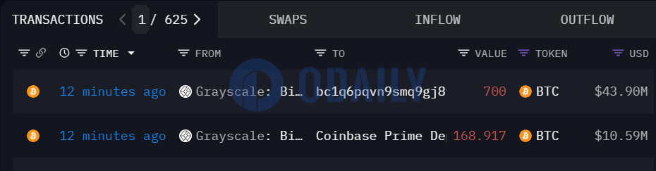 灰度向Coinbase Prime地址转入约168枚BTC