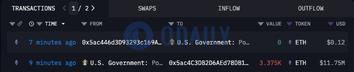 美国政府地址向0x5ac4开头地址转入约3375枚ETH